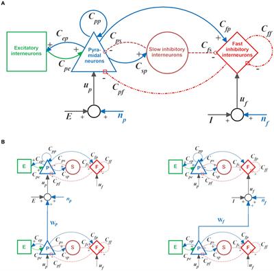 Modeling the contribution of theta-gamma coupling to sequential memory, imagination, and dreaming